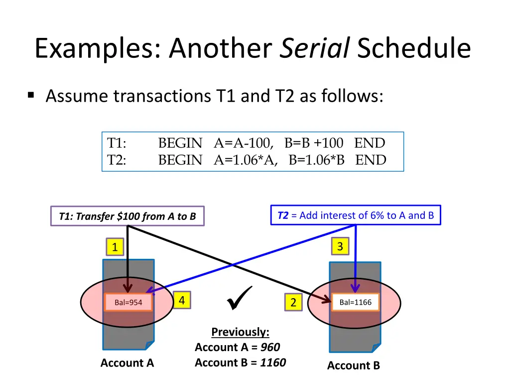 examples another serial schedule