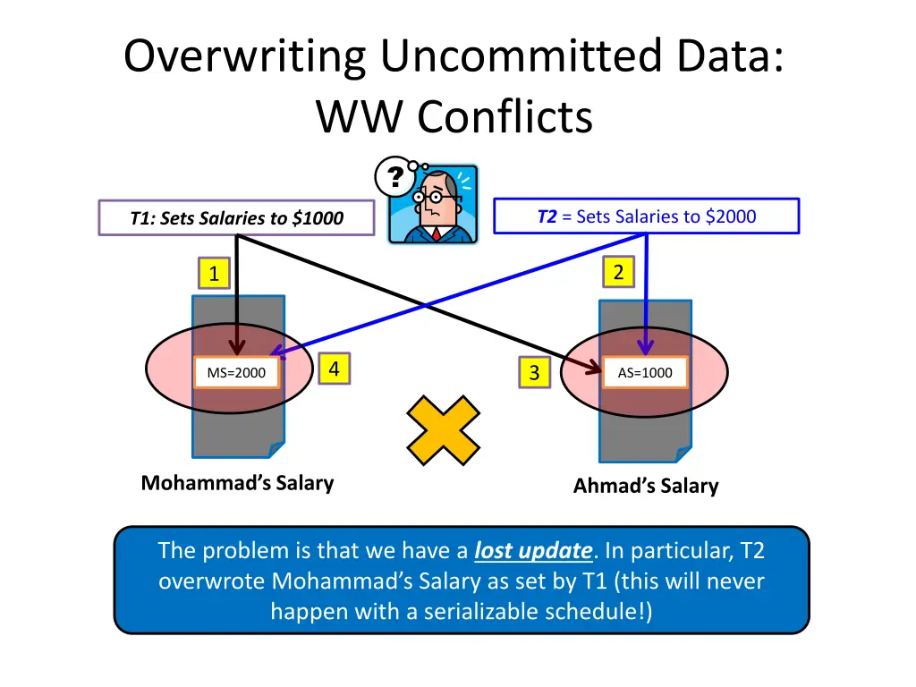 overwriting uncommitted data ww conflicts 3