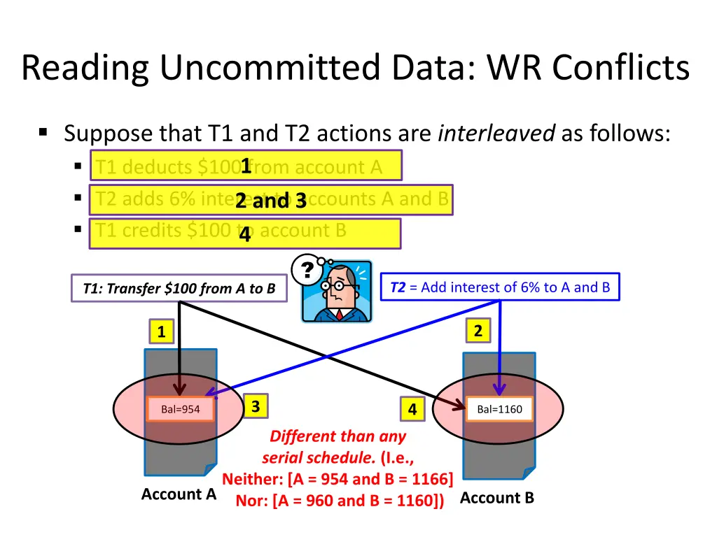 reading uncommitted data wr conflicts 2