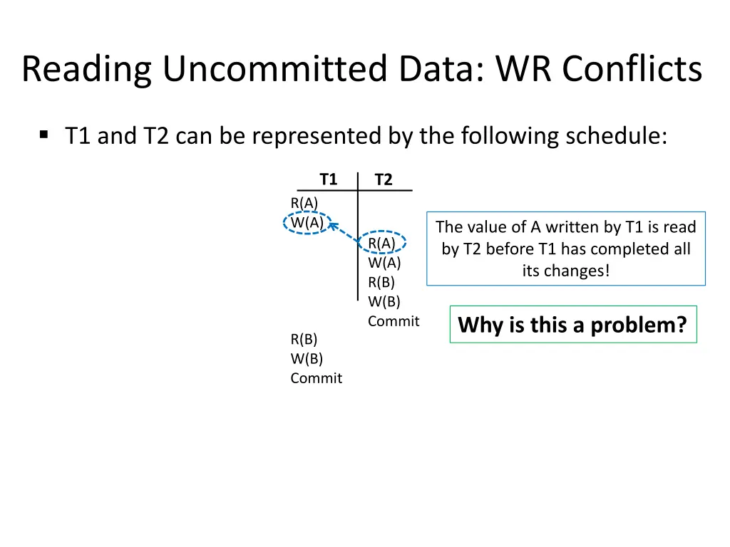 reading uncommitted data wr conflicts 3