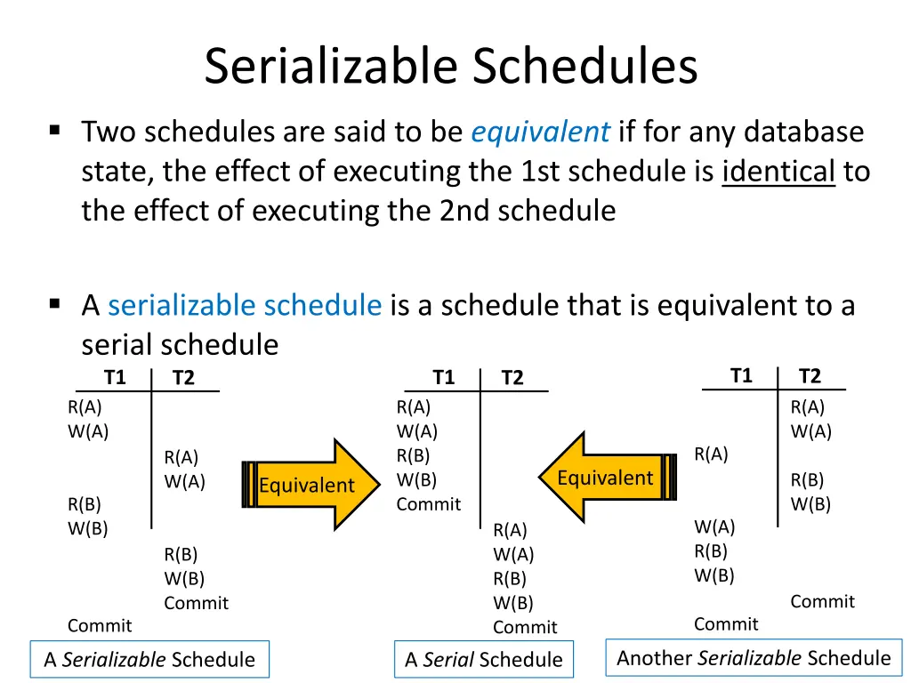 serializable schedules two schedules are said