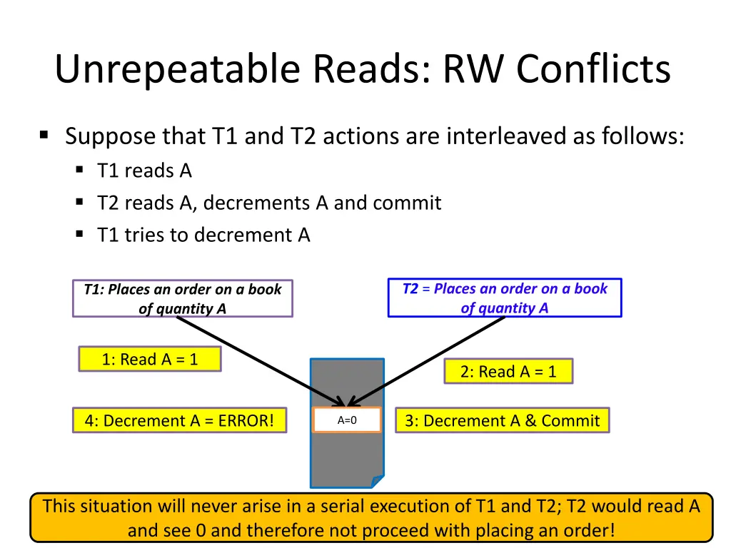 unrepeatable reads rw conflicts 1