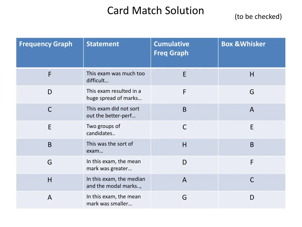 card match solution
