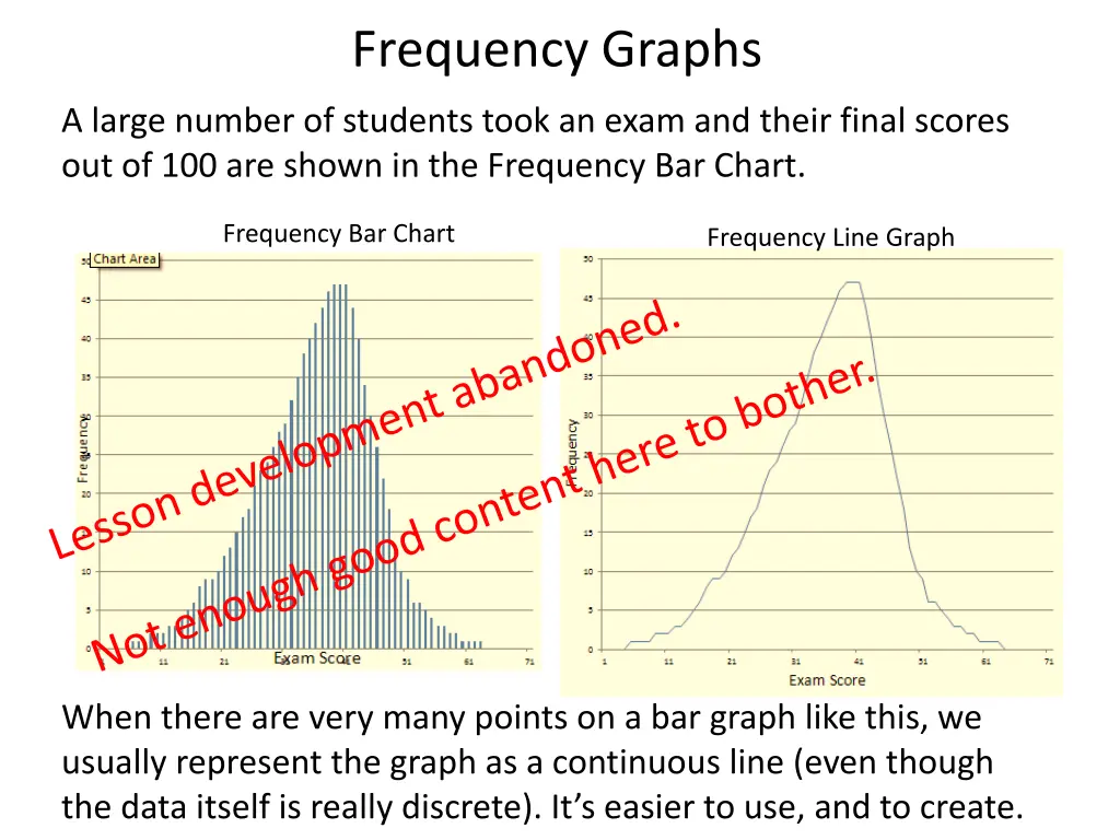 frequency graphs 1