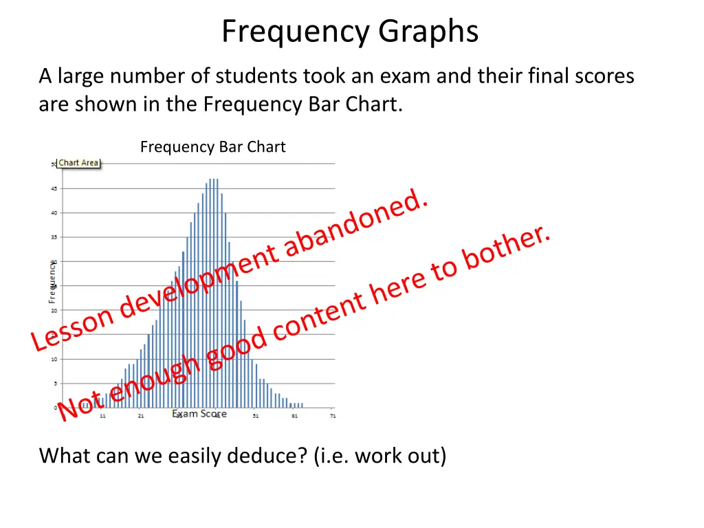 frequency graphs