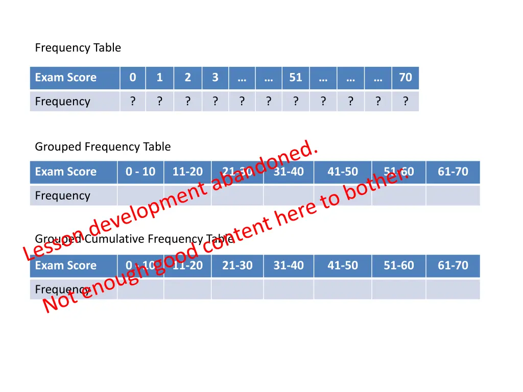 frequency table