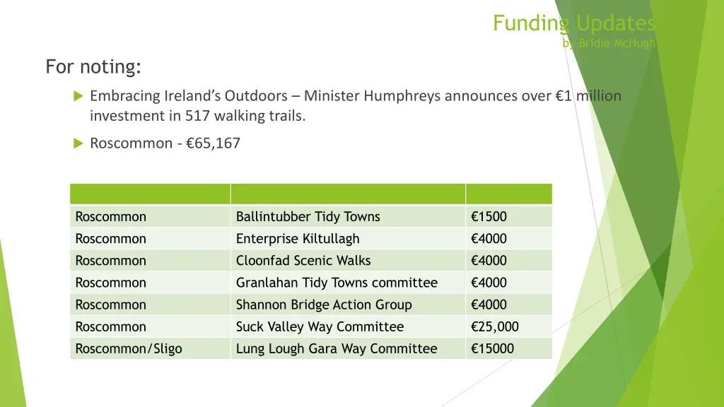 funding updates by bridie mchugh