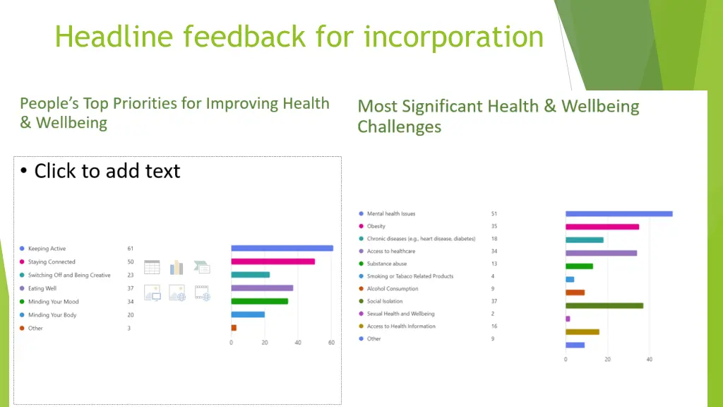 headline feedback for incorporation