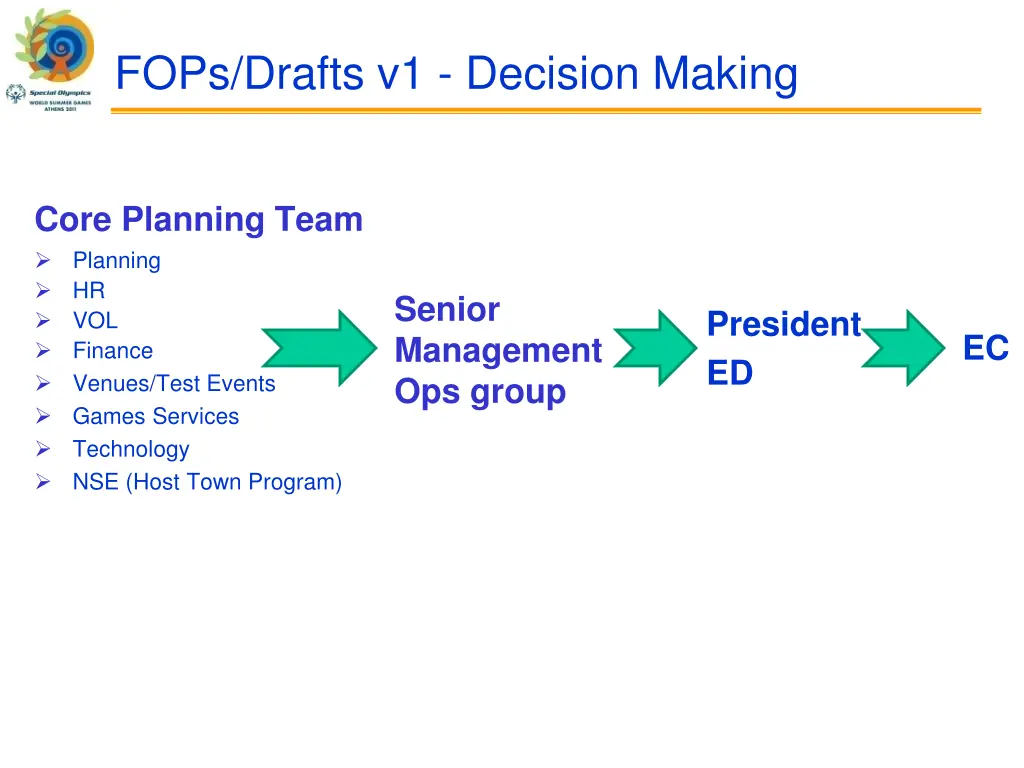 fops drafts v1 decision making