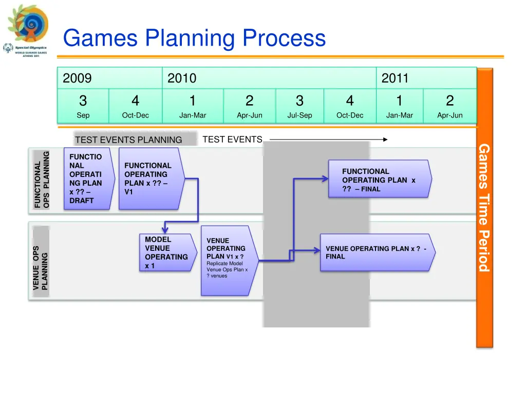 games planning process