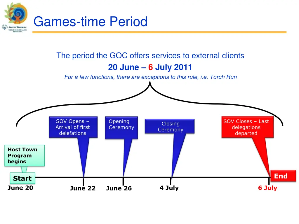 games time period