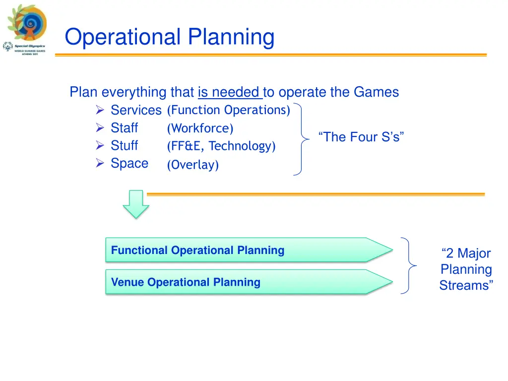 operational planning
