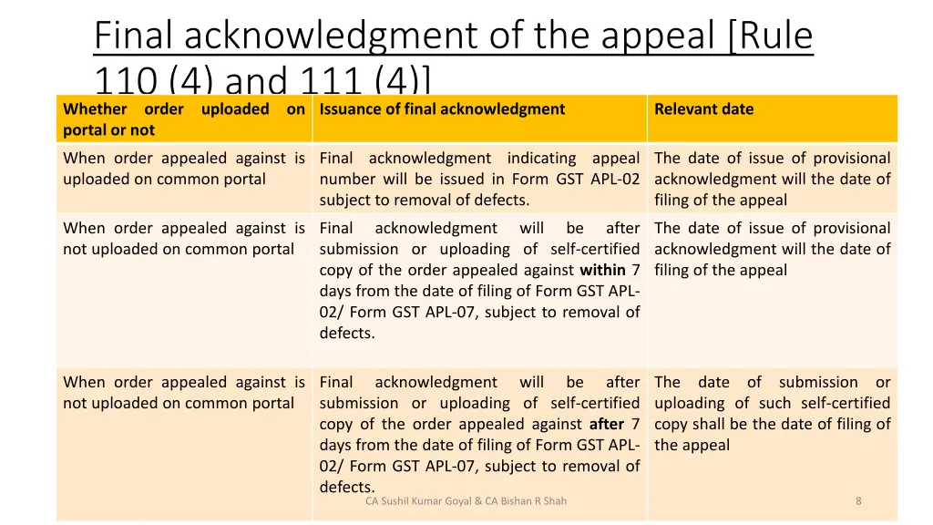 final acknowledgment of the appeal rule