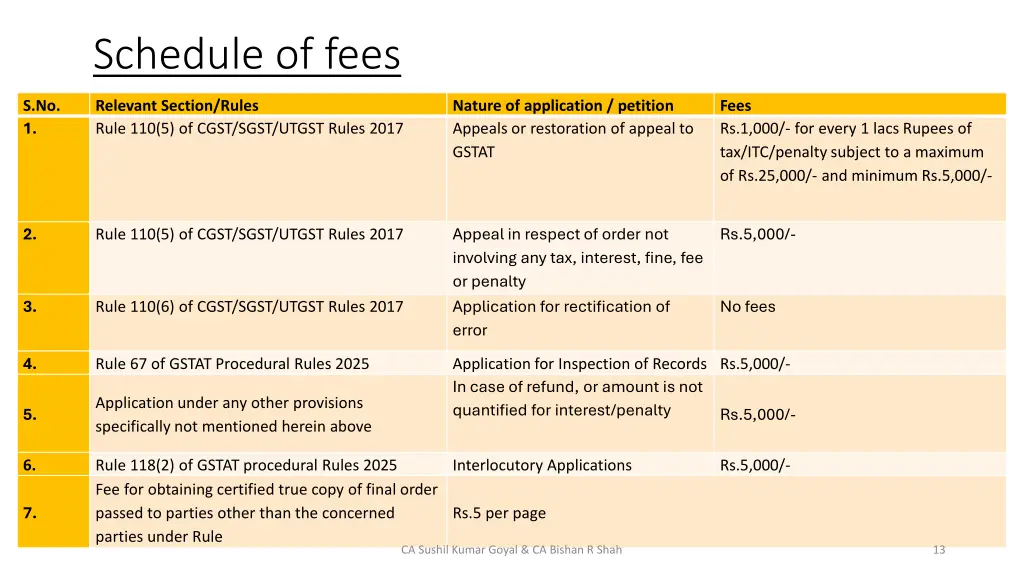 schedule of fees