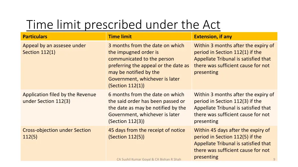 time limit prescribed under the act particulars