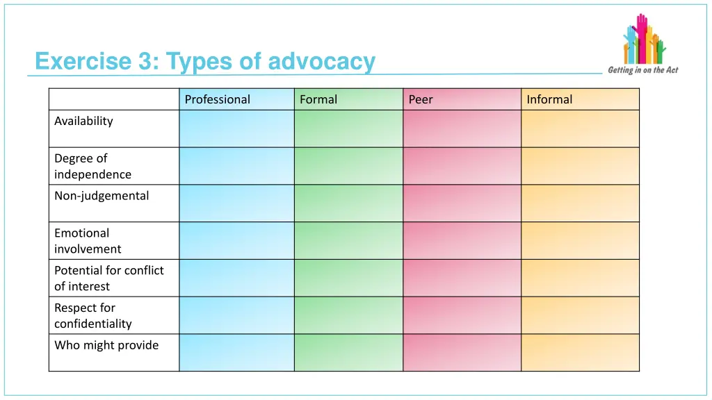 exercise 3 types of advocacy