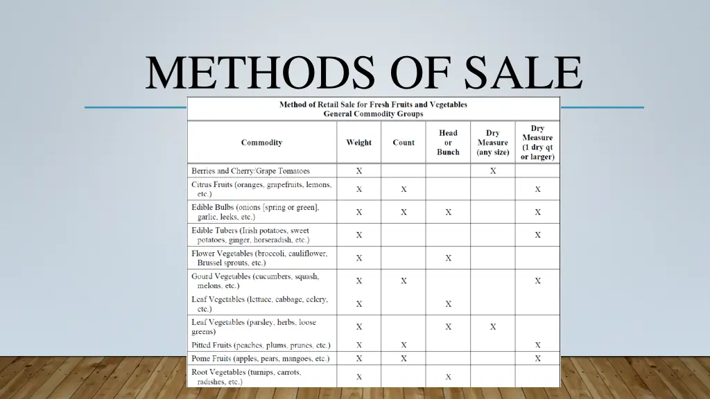 methods of sale 3