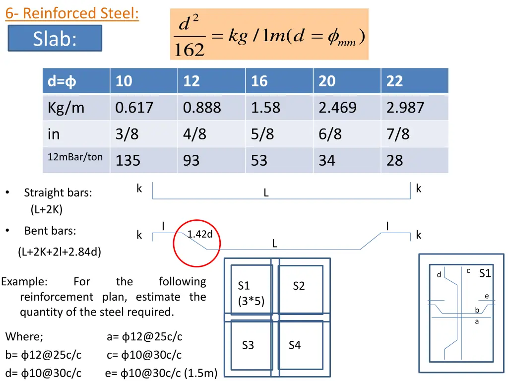 6 reinforced steel slab