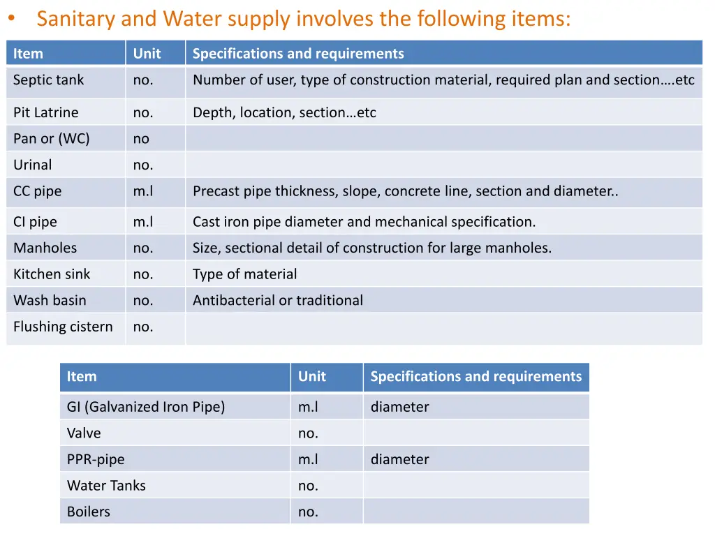 sanitary and water supply involves the following