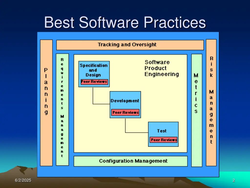 best software practices
