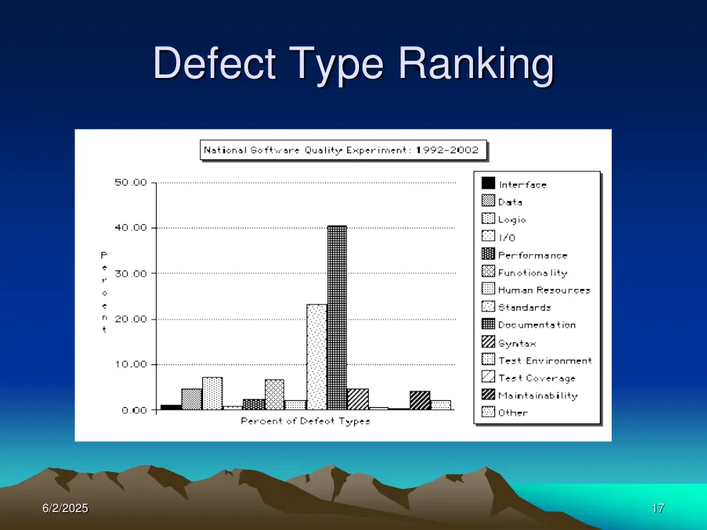 defect type ranking