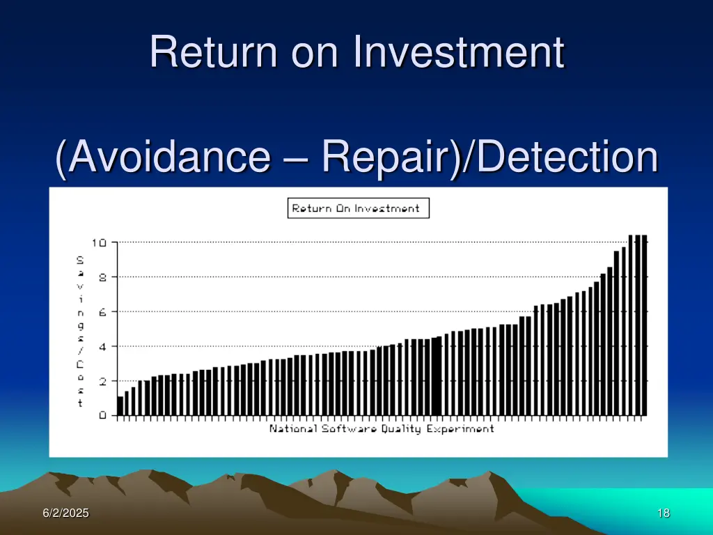 return on investment