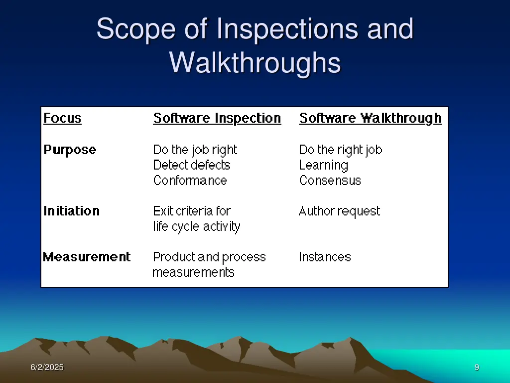 scope of inspections and walkthroughs