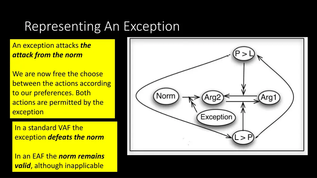representing an exception