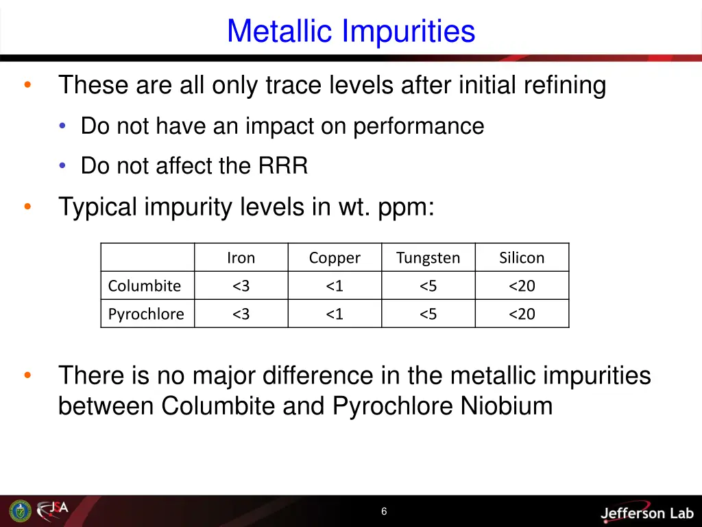 metallic impurities