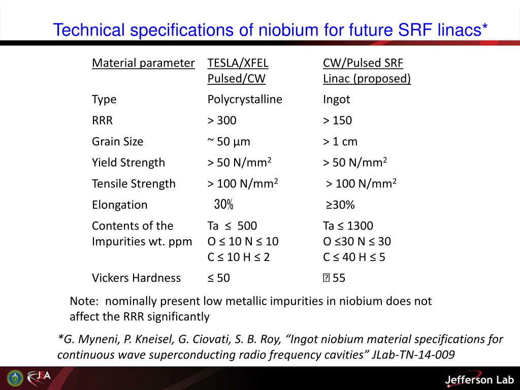 technical specifications of niobium for future