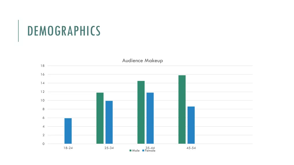 demographics
