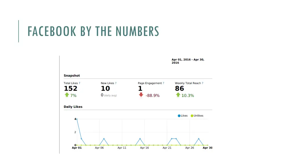 facebook by the numbers