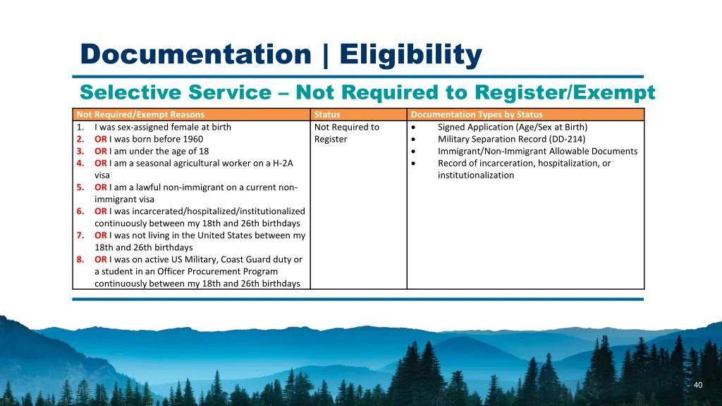 documentation eligibility 2
