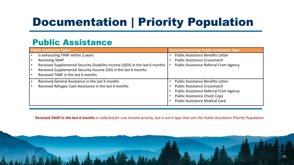 documentation priority population 1