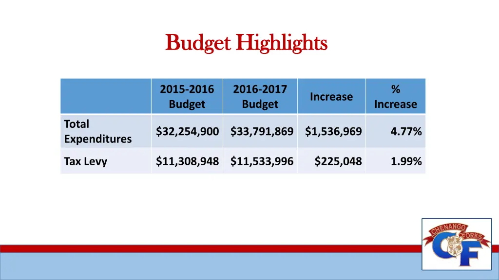 budget highlights budget highlights