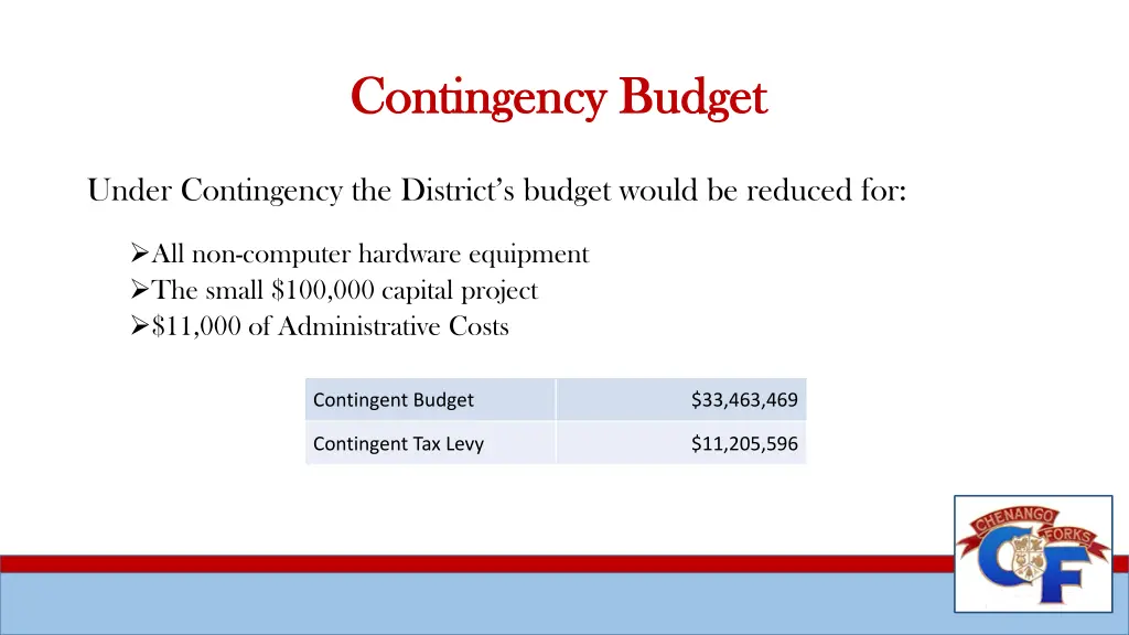 contingency budget contingency budget