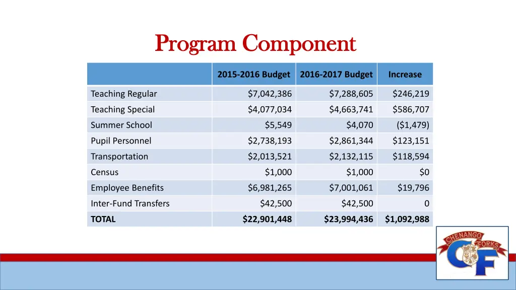 program component program component