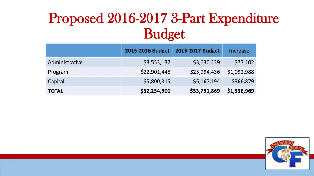 proposed 2016 proposed 2016 2017 3