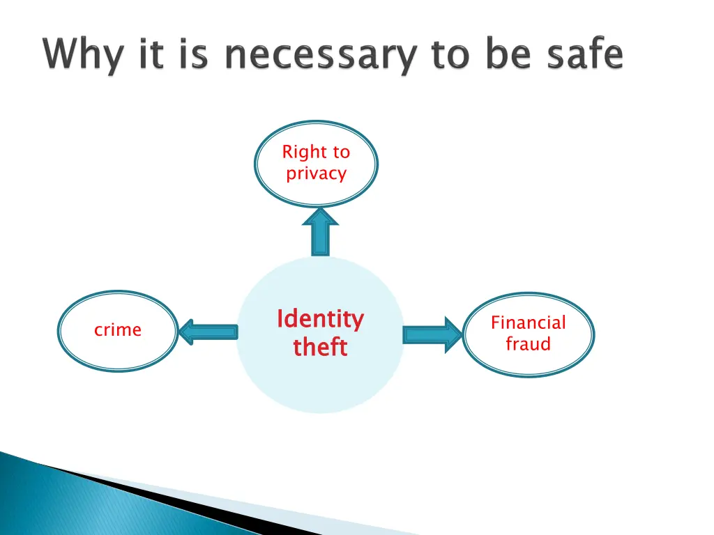 right to privacy
