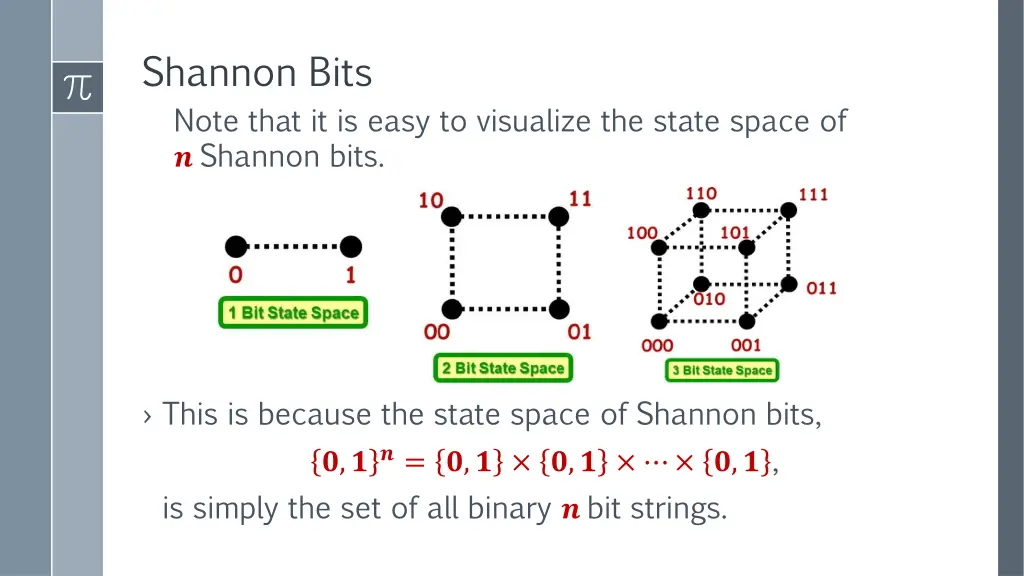 shannon bits note that it is easy to visualize