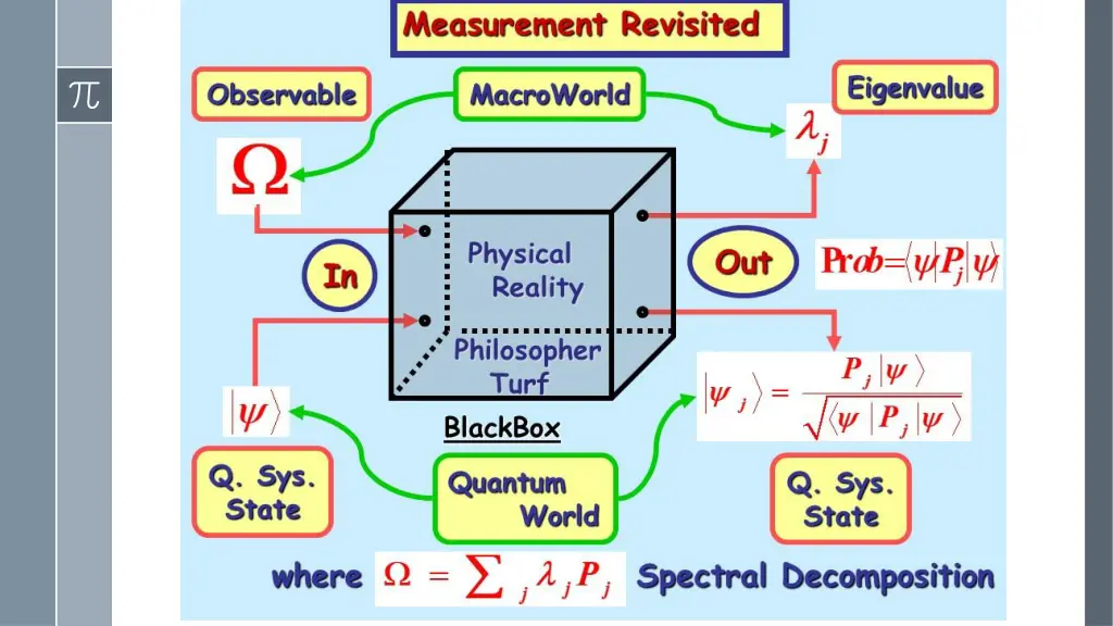 slide30