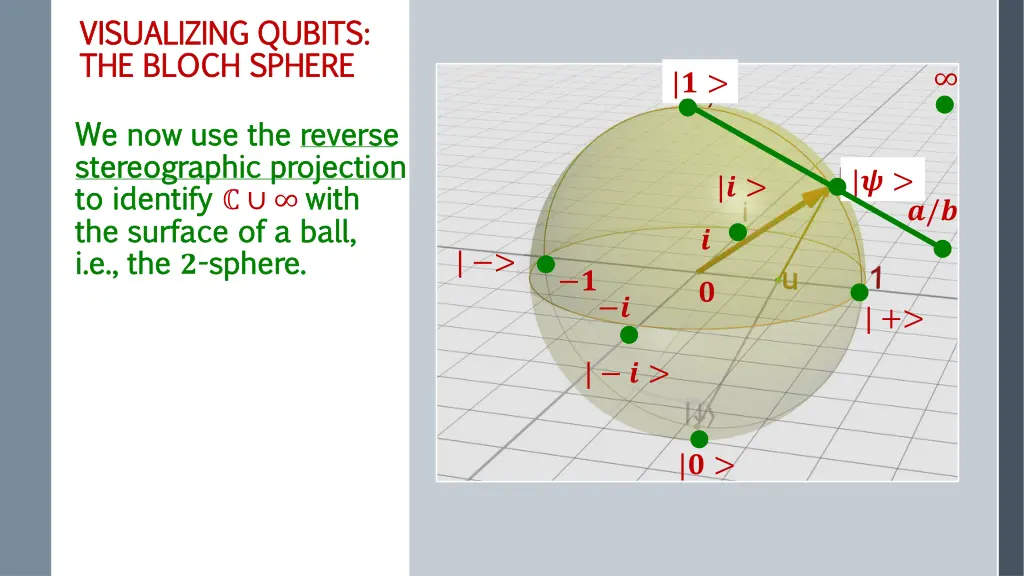 visualizing qubits visualizing qubits the bloch