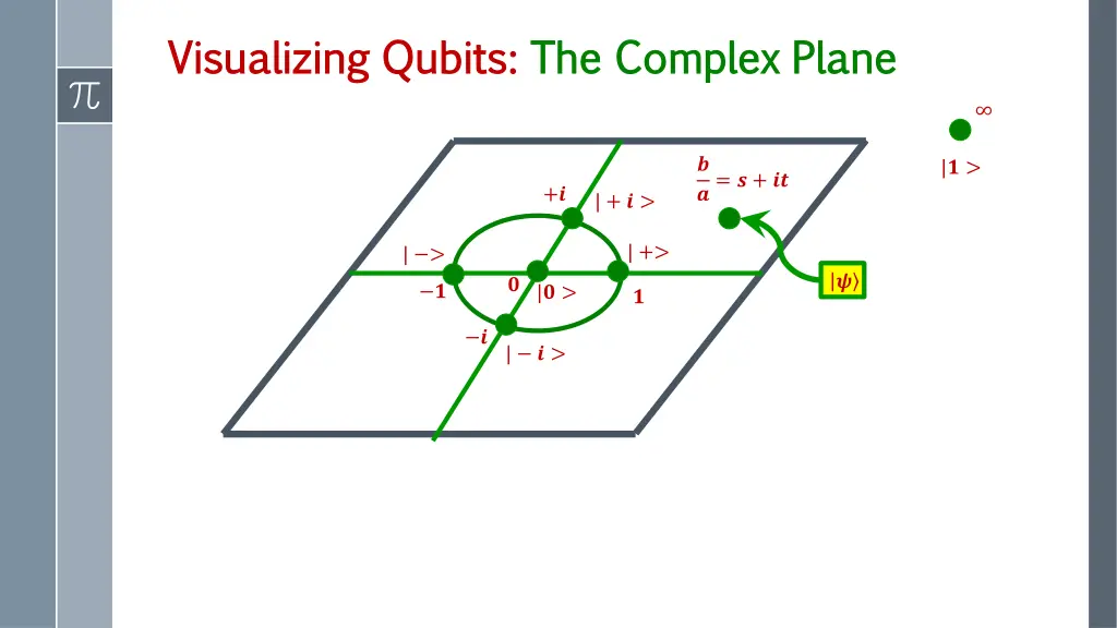 visualizing qubits visualizing qubits the complex 1