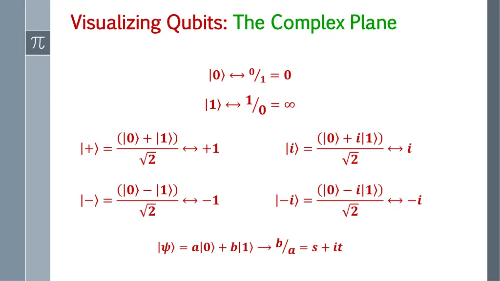 visualizing qubits visualizing qubits the complex