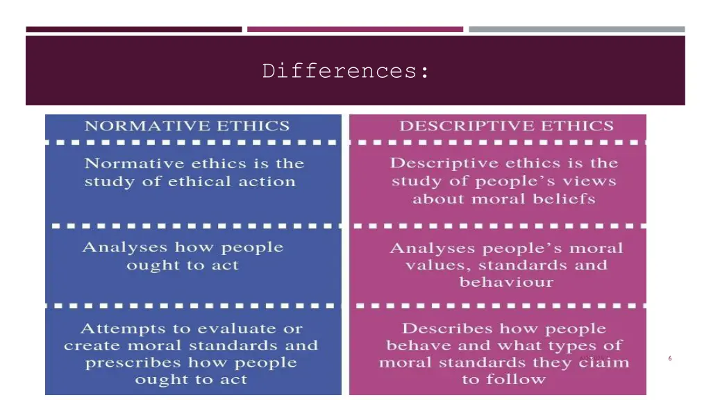 differences