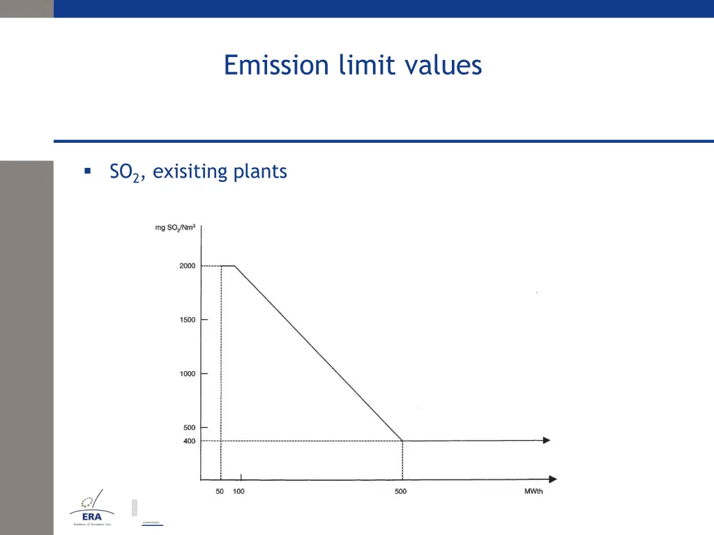 emission limit values
