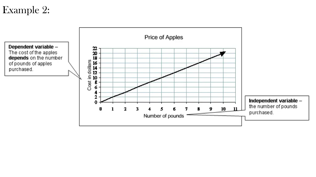 example 2