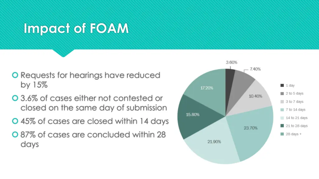 impact of foam