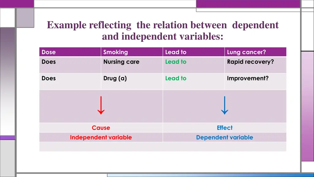 example reflecting the relation between dependent