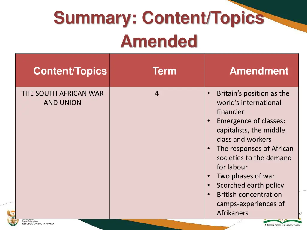 summary content topics amended 1